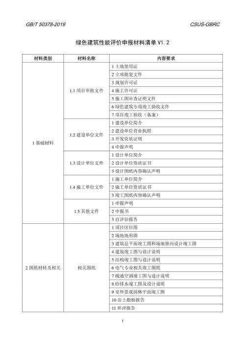 绿色建筑性能评价申报材料清单.pdf