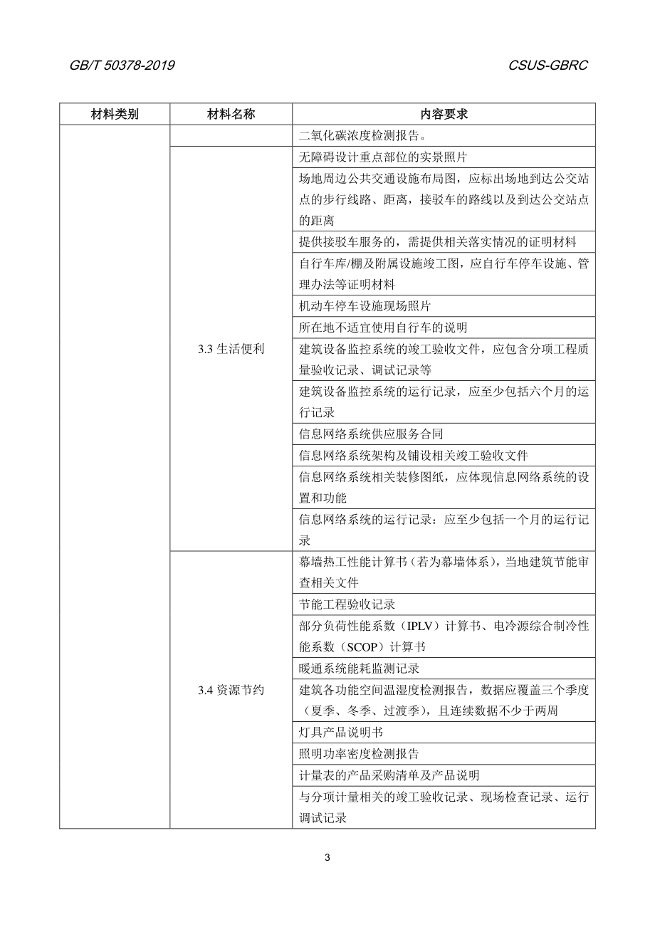 绿色建筑性能评价申报材料清单.pdf_第3页