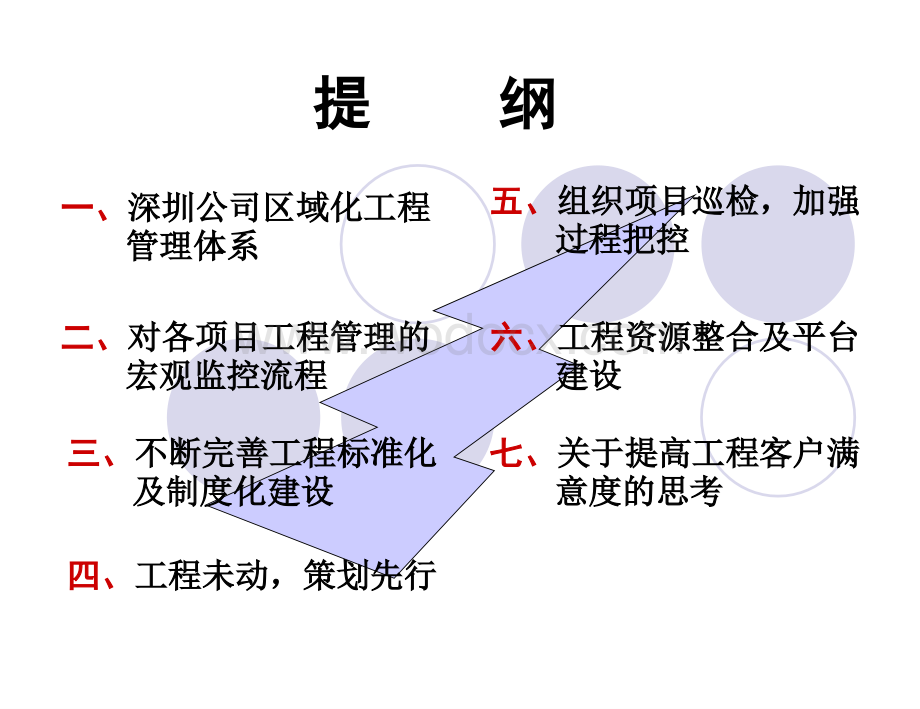 地产集团区域化工程管理模式探讨.ppt_第3页