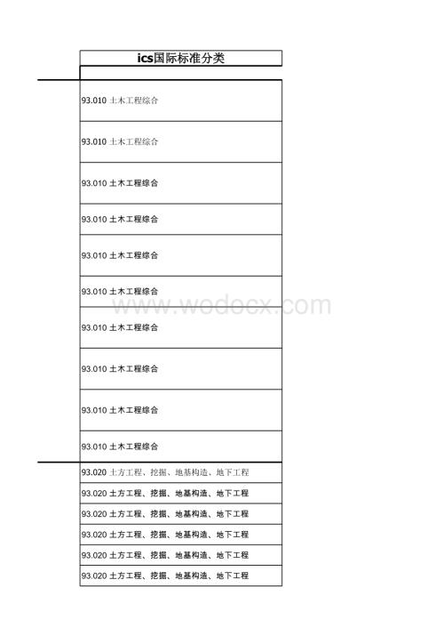 英国标准93土木工程标准列表2019.xlsx