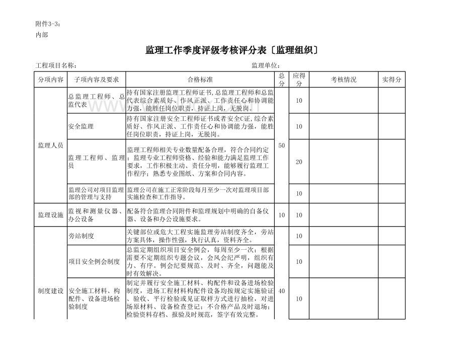 附件3-3：外判监理公司季度评级考核表〔安全管理部评分〕.xls_第2页