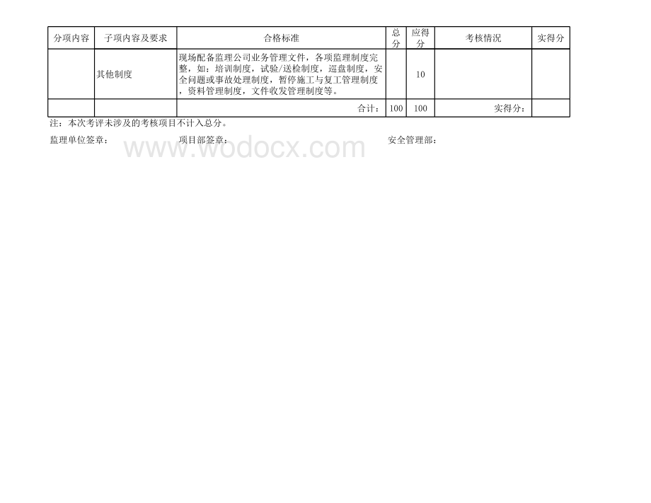 附件3-3：外判监理公司季度评级考核表〔安全管理部评分〕.xls_第3页