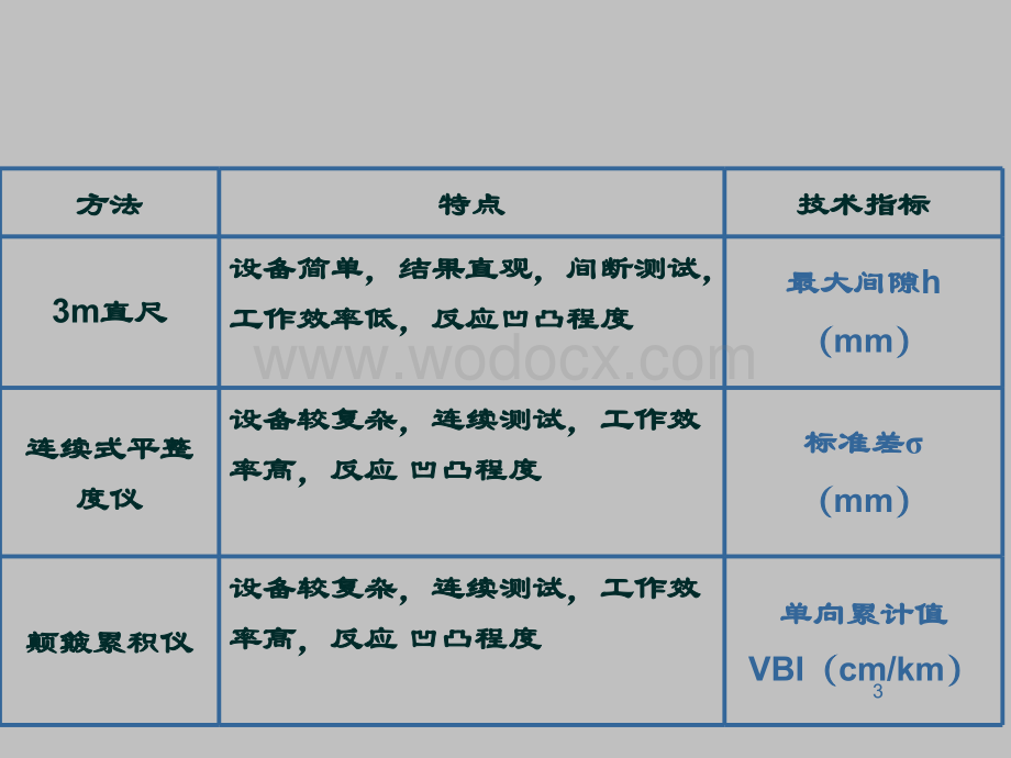 8种路面实验测试步骤及数据处理.ppt_第3页