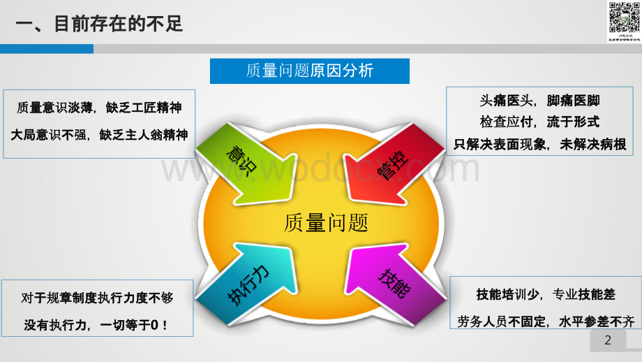 2020年技术质量培训上册.pptx_第2页