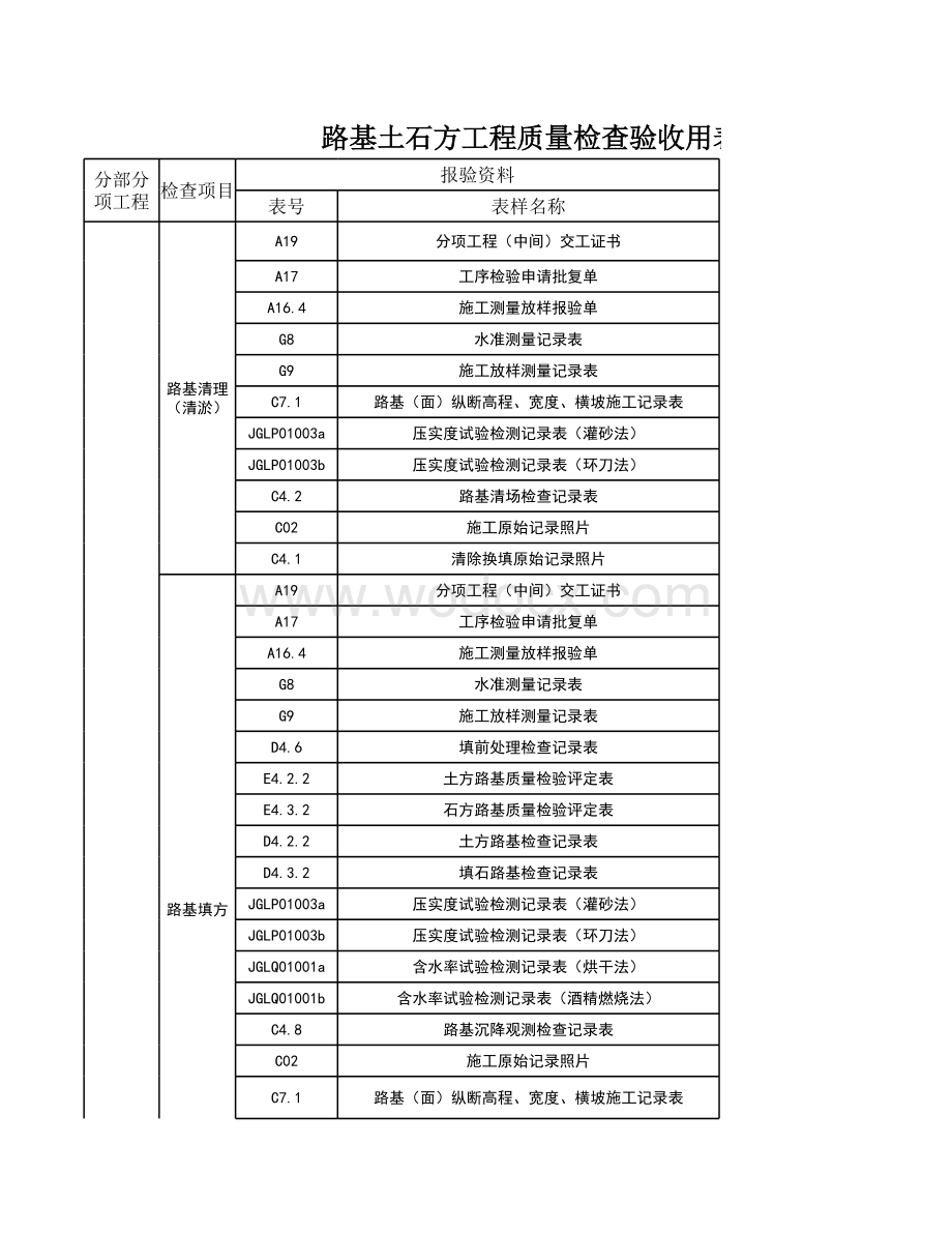 高速公路质量检查验收用表目录清单.xlsx_第1页