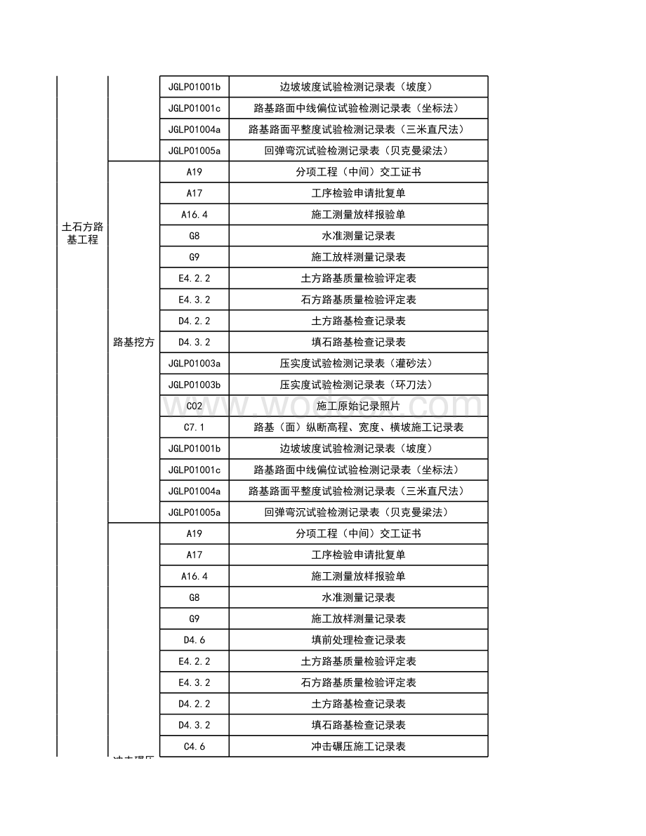 高速公路质量检查验收用表目录清单.xlsx_第2页