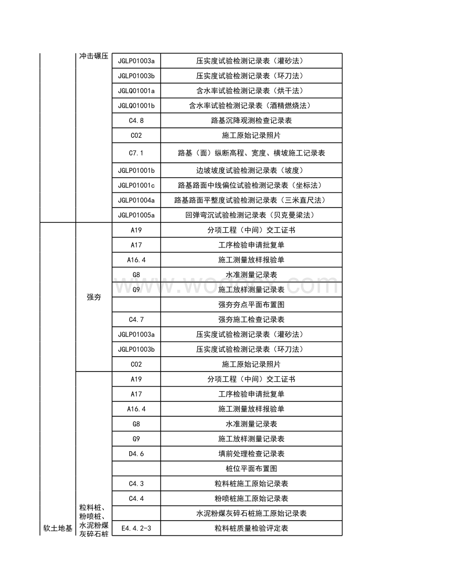 高速公路质量检查验收用表目录清单.xlsx_第3页