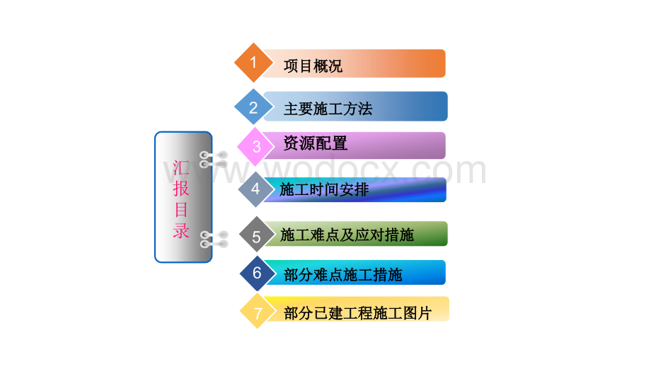 水电站截流防渗工程施工组织设计.ppt_第2页