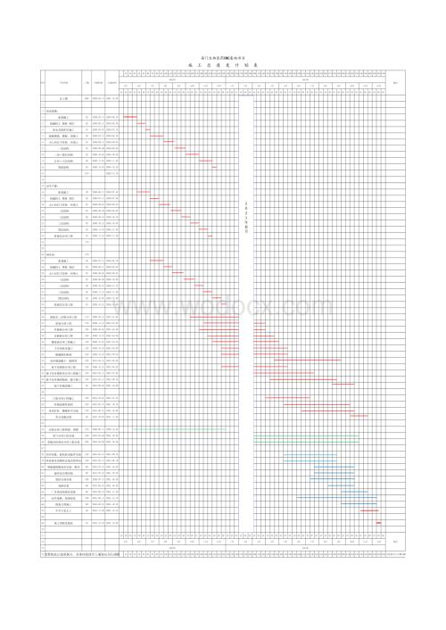 海门生物医药CMC基地项目施工总进度计划表.dwg.xlsx