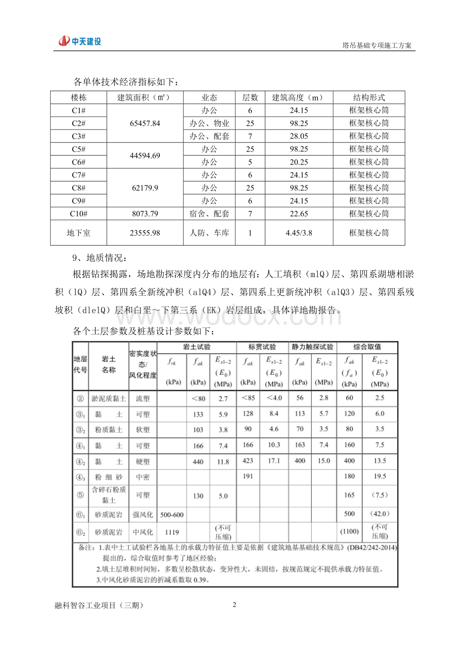 融创智谷塔吊基础专项施工方案.doc_第3页