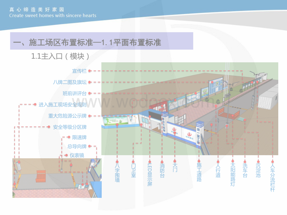 施工场区模块标准做法.pdf_第3页