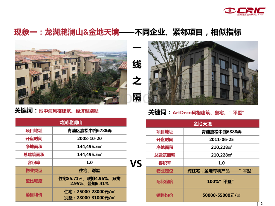 住宅项目前期定位思路.pdf_第2页