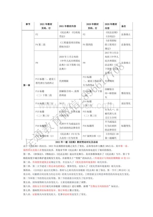 2021年一建法规教材变动30对比及总结.pdf