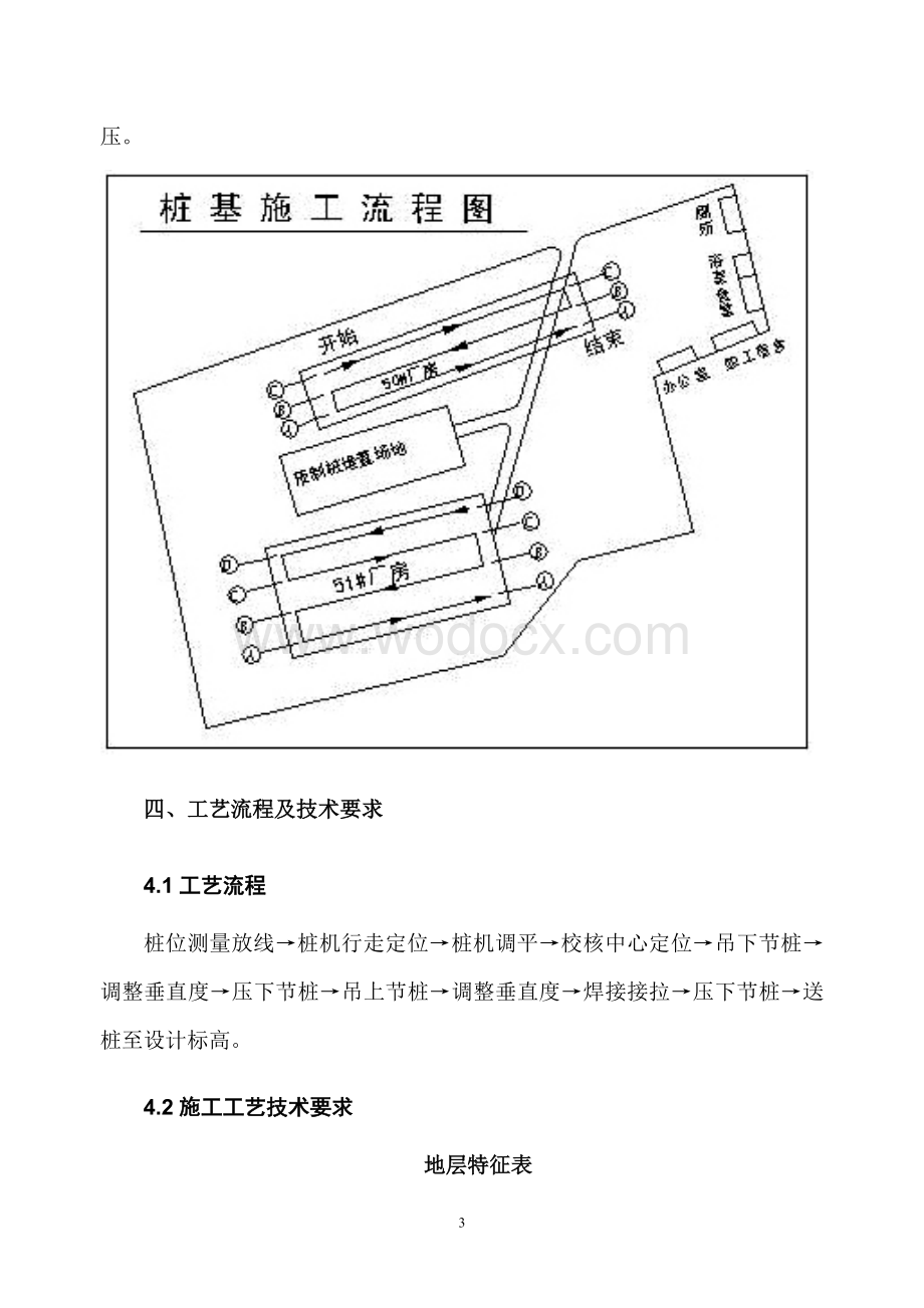 标准厂房静压桩工程.doc_第3页