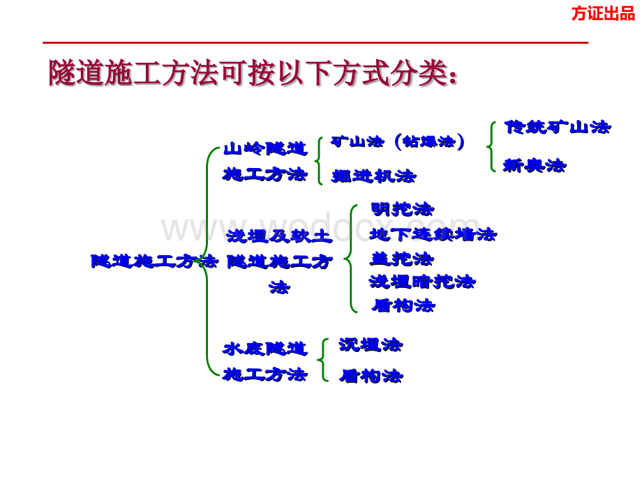 科普14：浅埋暗挖法.ppt_第2页