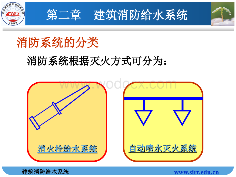 建筑消防给水系统安装.ppt_第2页