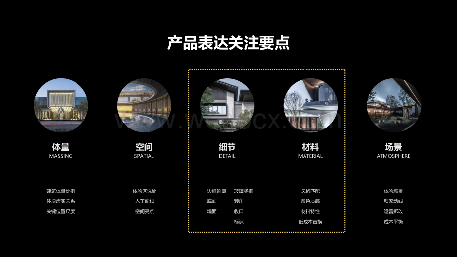 售楼处示范区建筑材料细节要点标准化研发.pdf_第2页