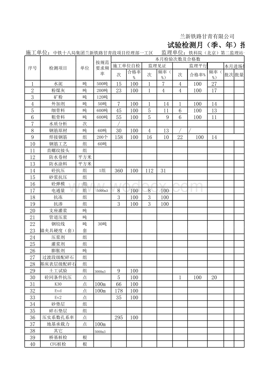 某铁路工程试验检测月报.xls_第1页