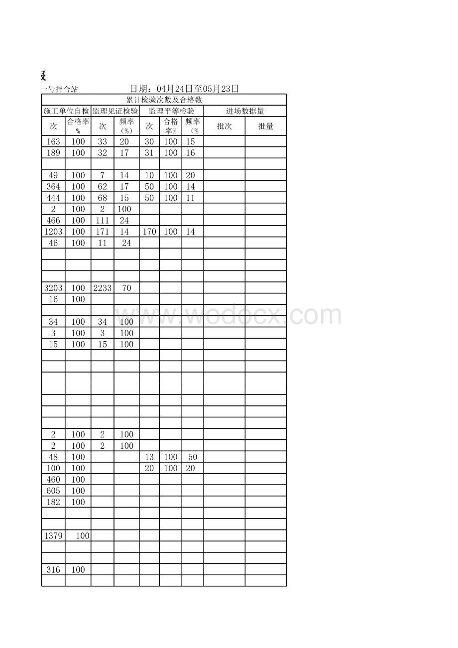 某铁路工程试验检测月报.xls_第3页