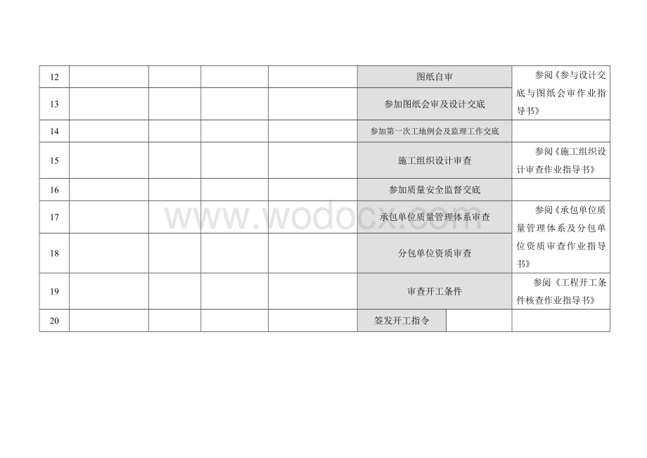 项目实施前期监理准备工作流程.doc_第2页