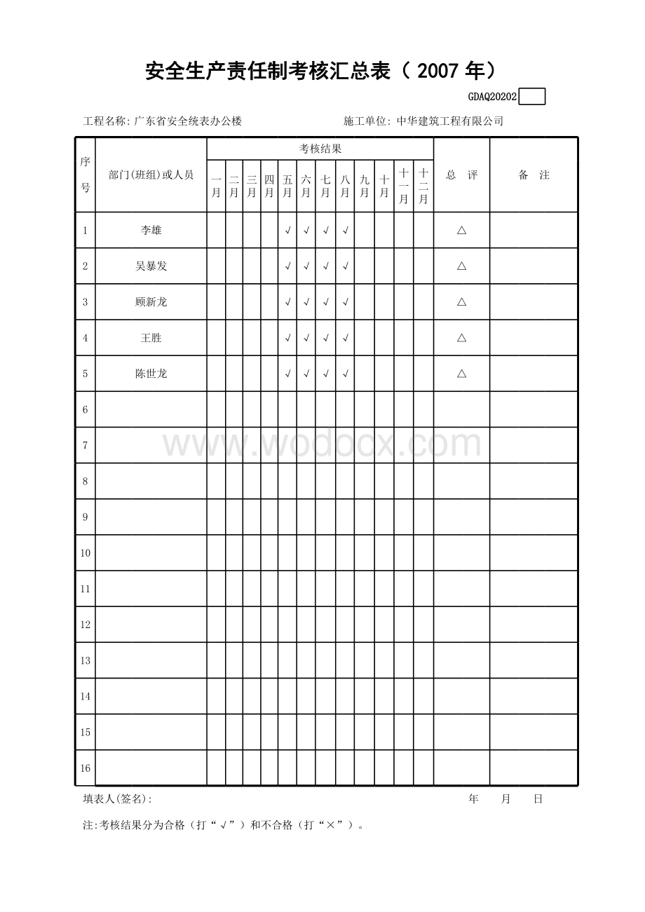 102安全生产责任制考核汇总表GDAQ20202.xls_第1页