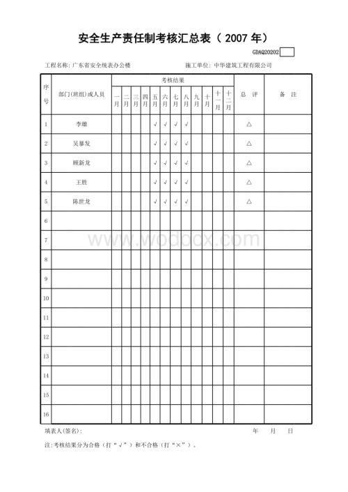 102安全生产责任制考核汇总表GDAQ20202.xls