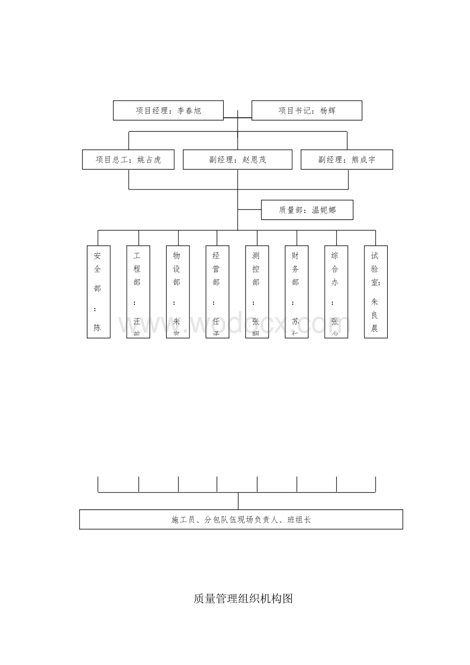 附件11质量管理组织机构图.docx_第1页