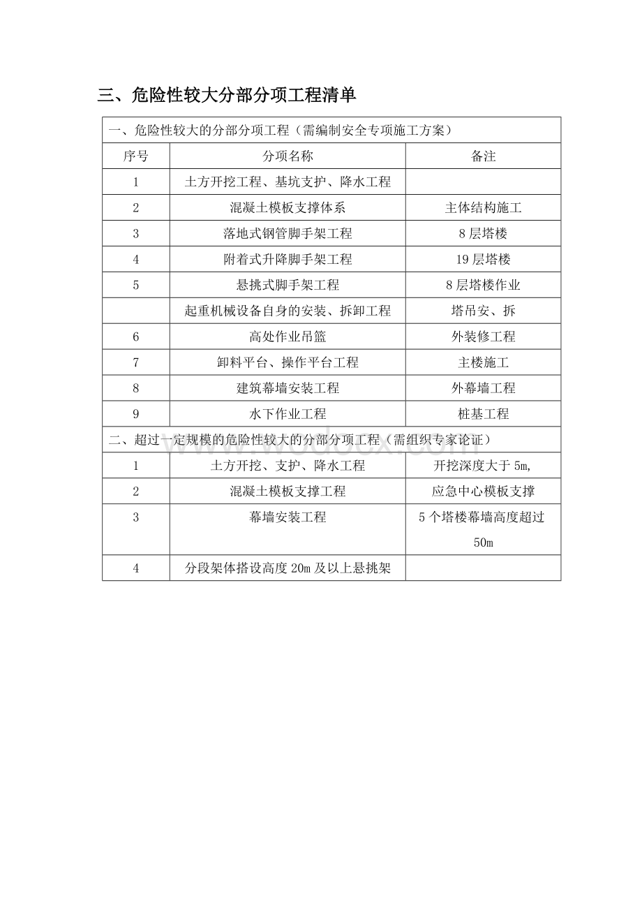 危大工程清单及安全措施方案.doc_第3页