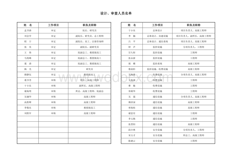 高速公路交通工程及养护管理设施含施工图.pdf_第2页