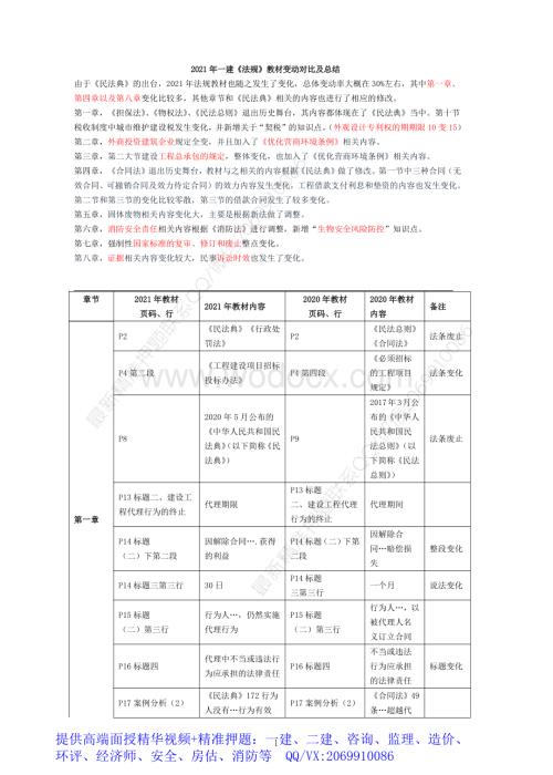 2021年一建法规教材变动.pdf