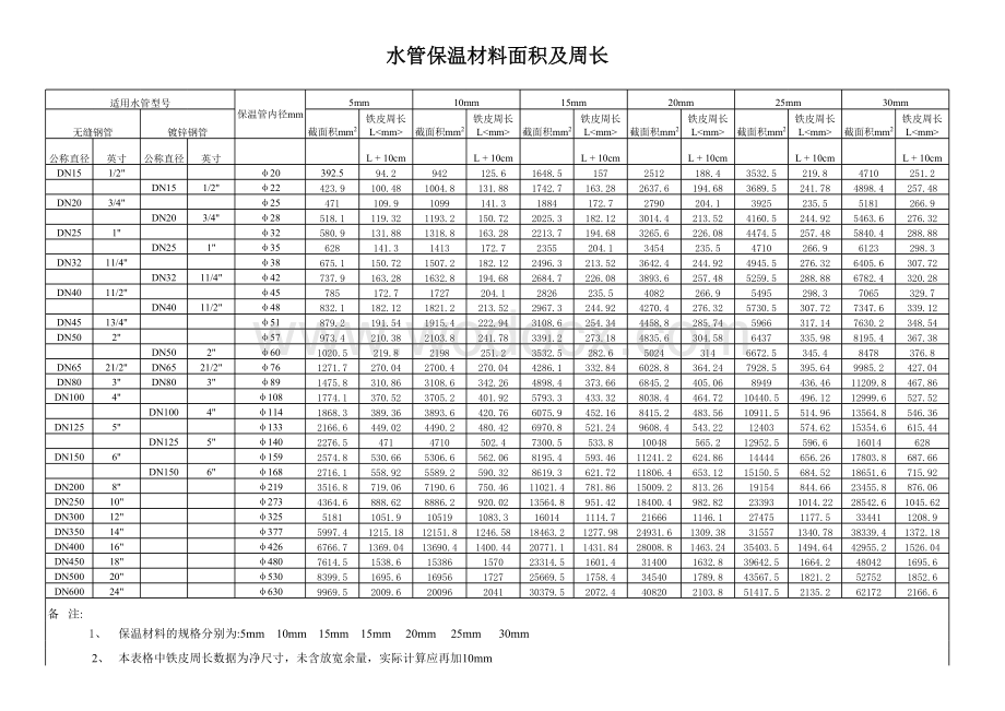 水管保温材料尺寸表.xls_第1页