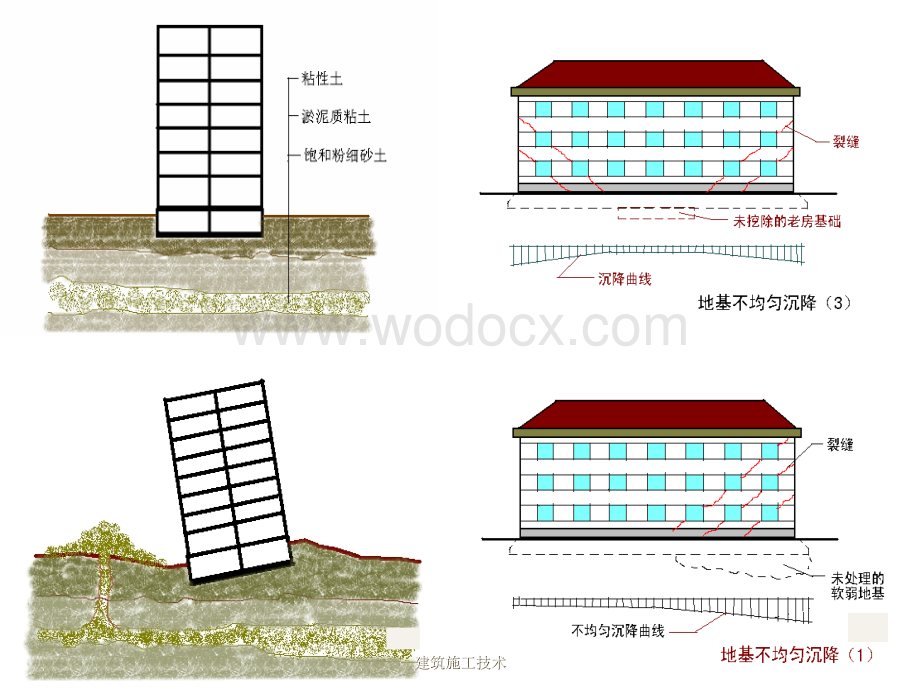 地基处理与基础工程培训讲义.ppt_第3页