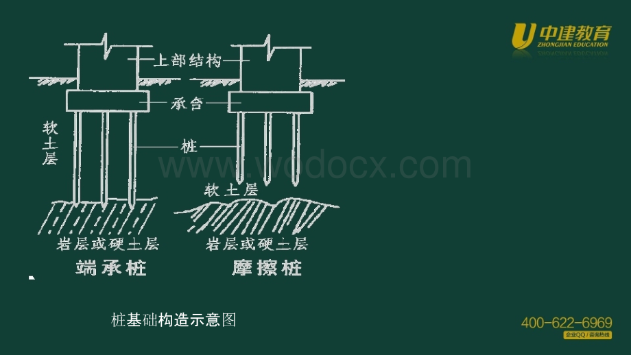 施工技术2-桩基础施工.pptx_第3页