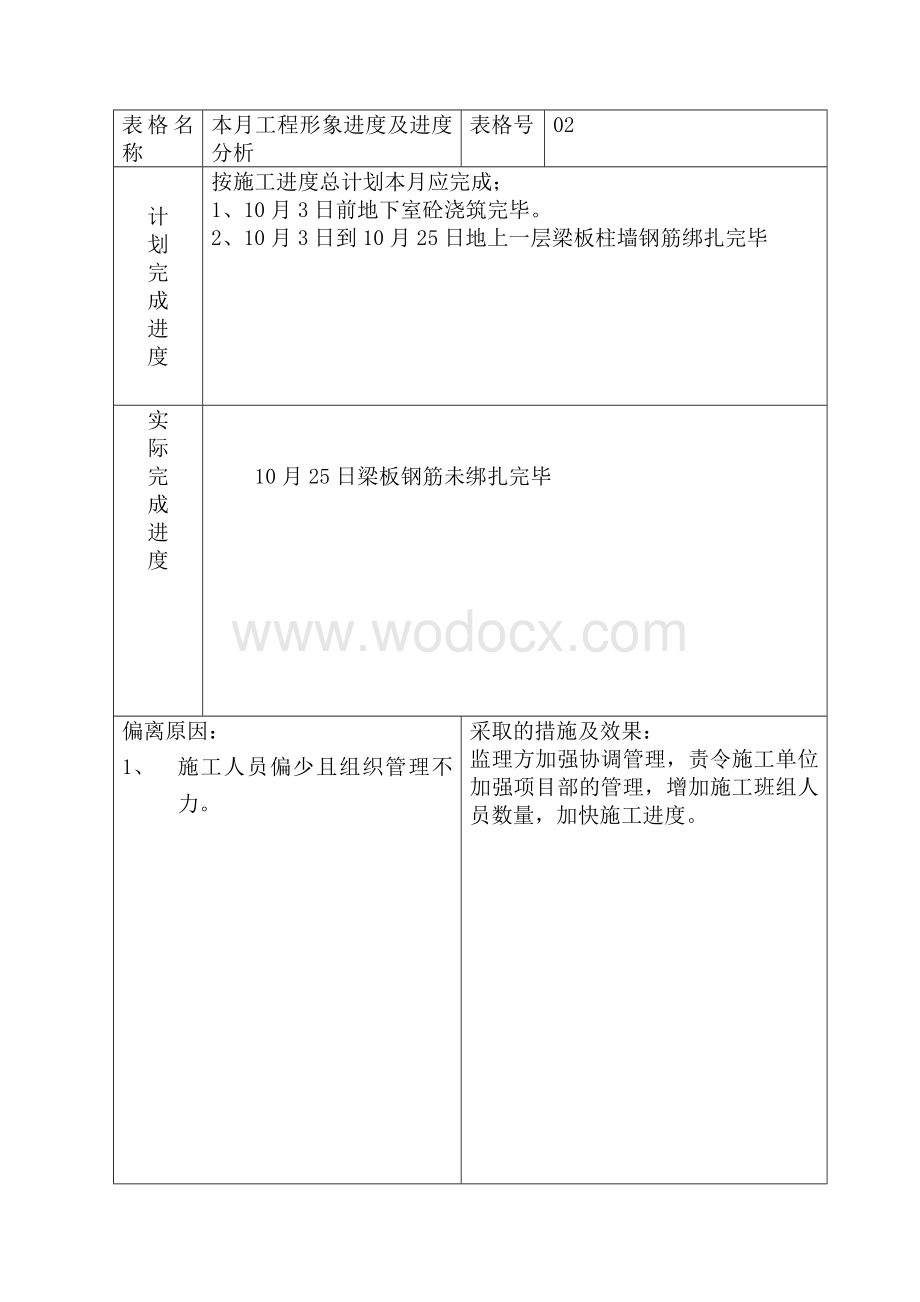 河南省正阳县电业局生产调度指挥中心工程建设监理工作月报.doc_第3页