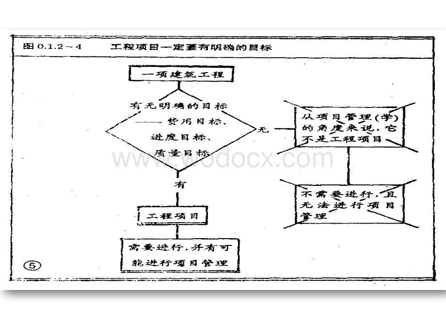 建筑工程施工项目管理.ppt_第3页