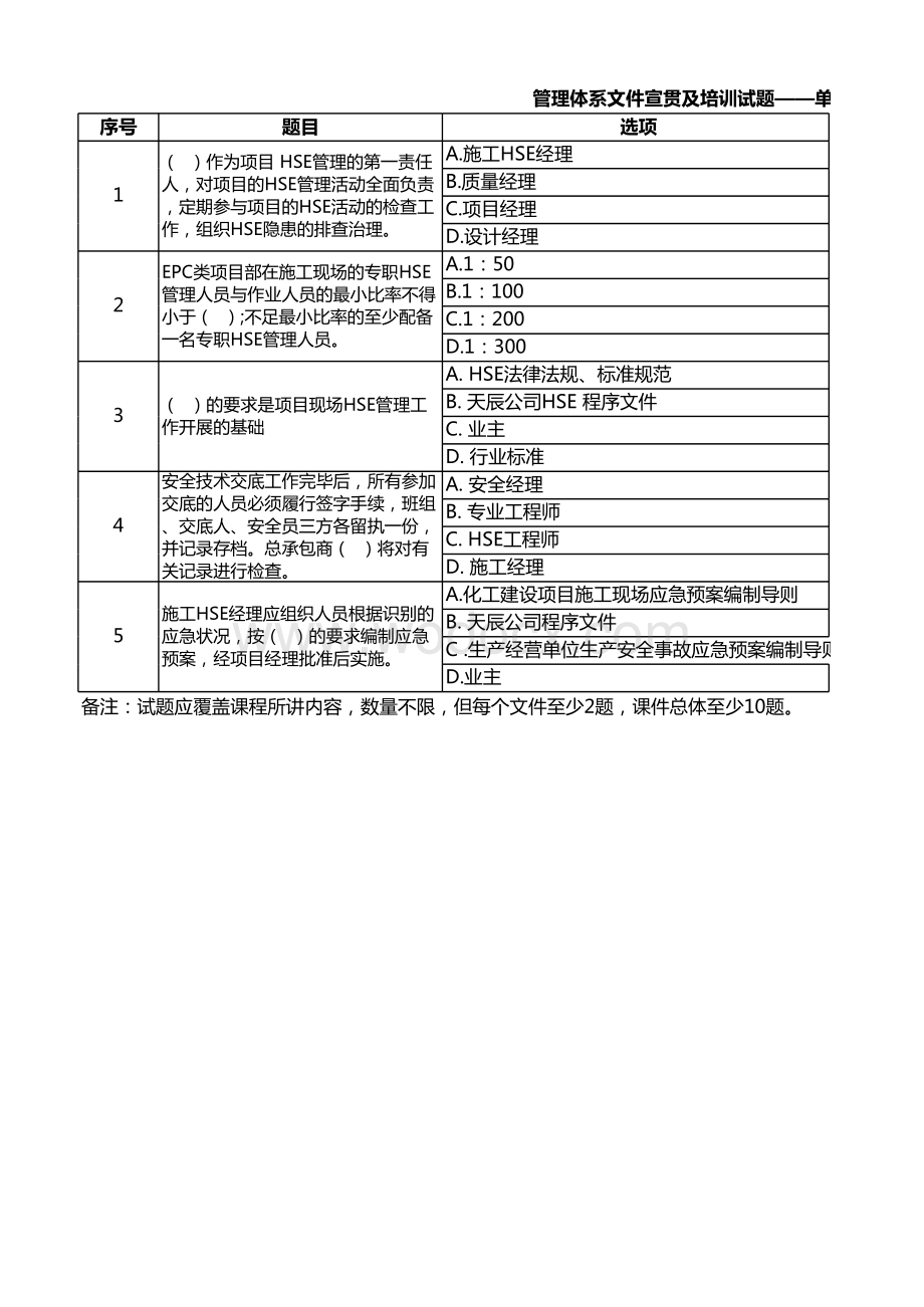 试题1-施工HSE管理程序.xlsx_第1页