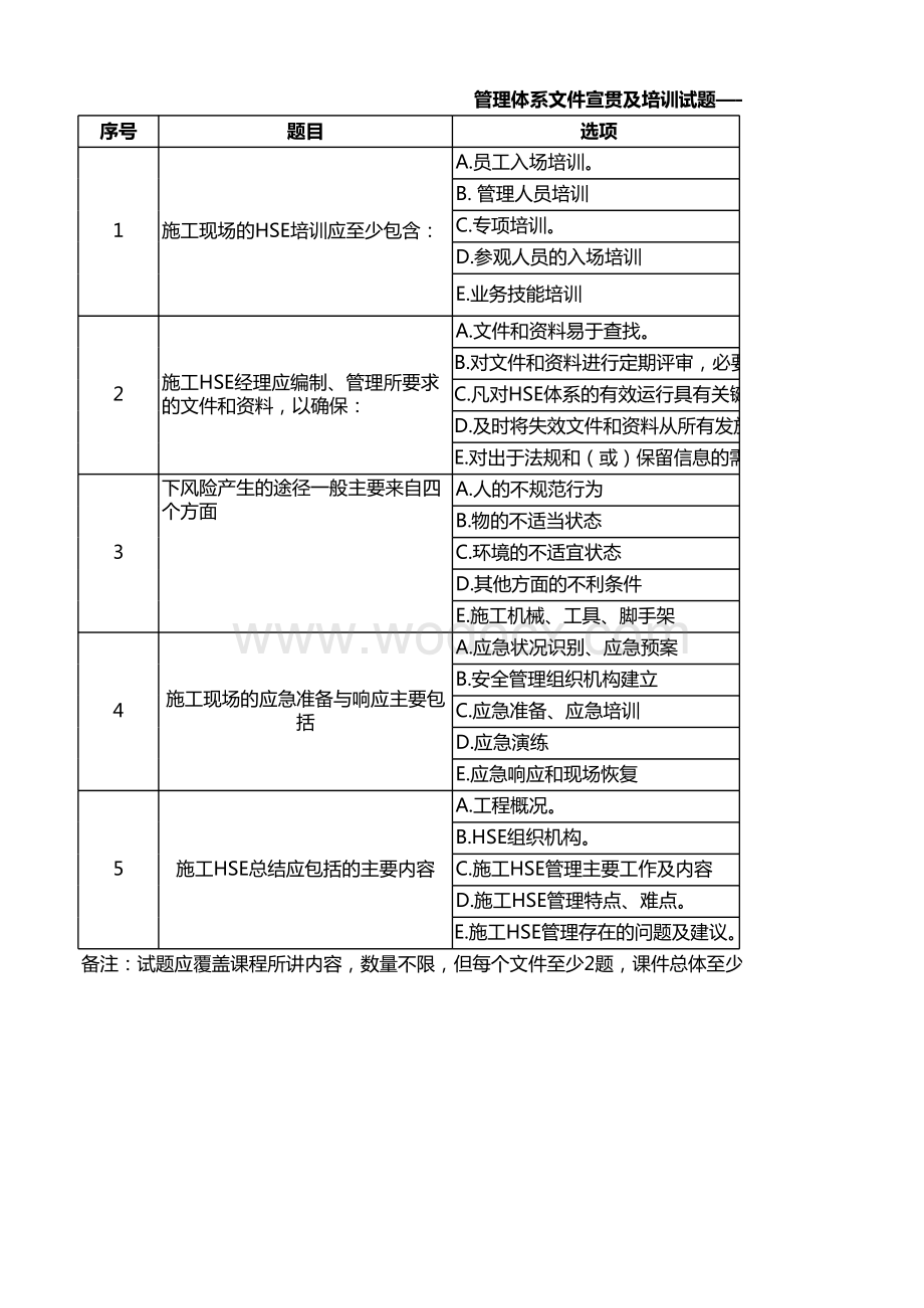 试题1-施工HSE管理程序.xlsx_第3页