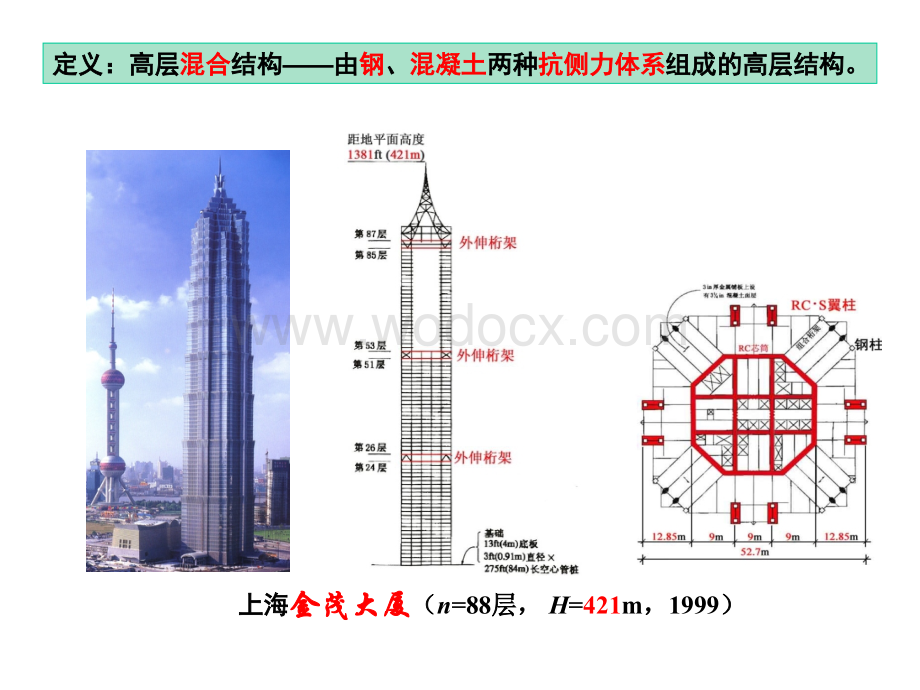 浅谈我国高层混合结构设计.ppt_第2页