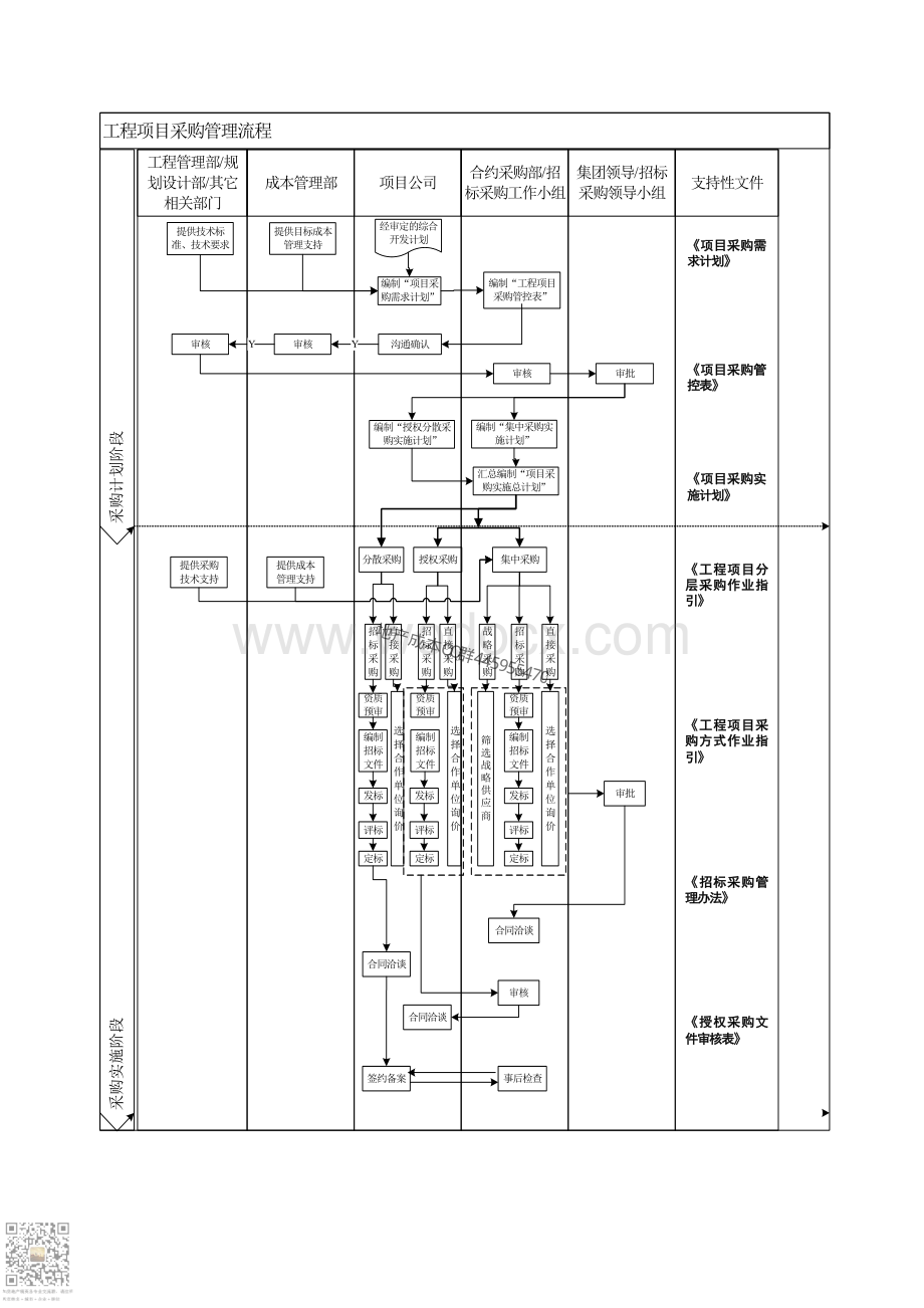 工程项目采购管理程序.pdf_第2页