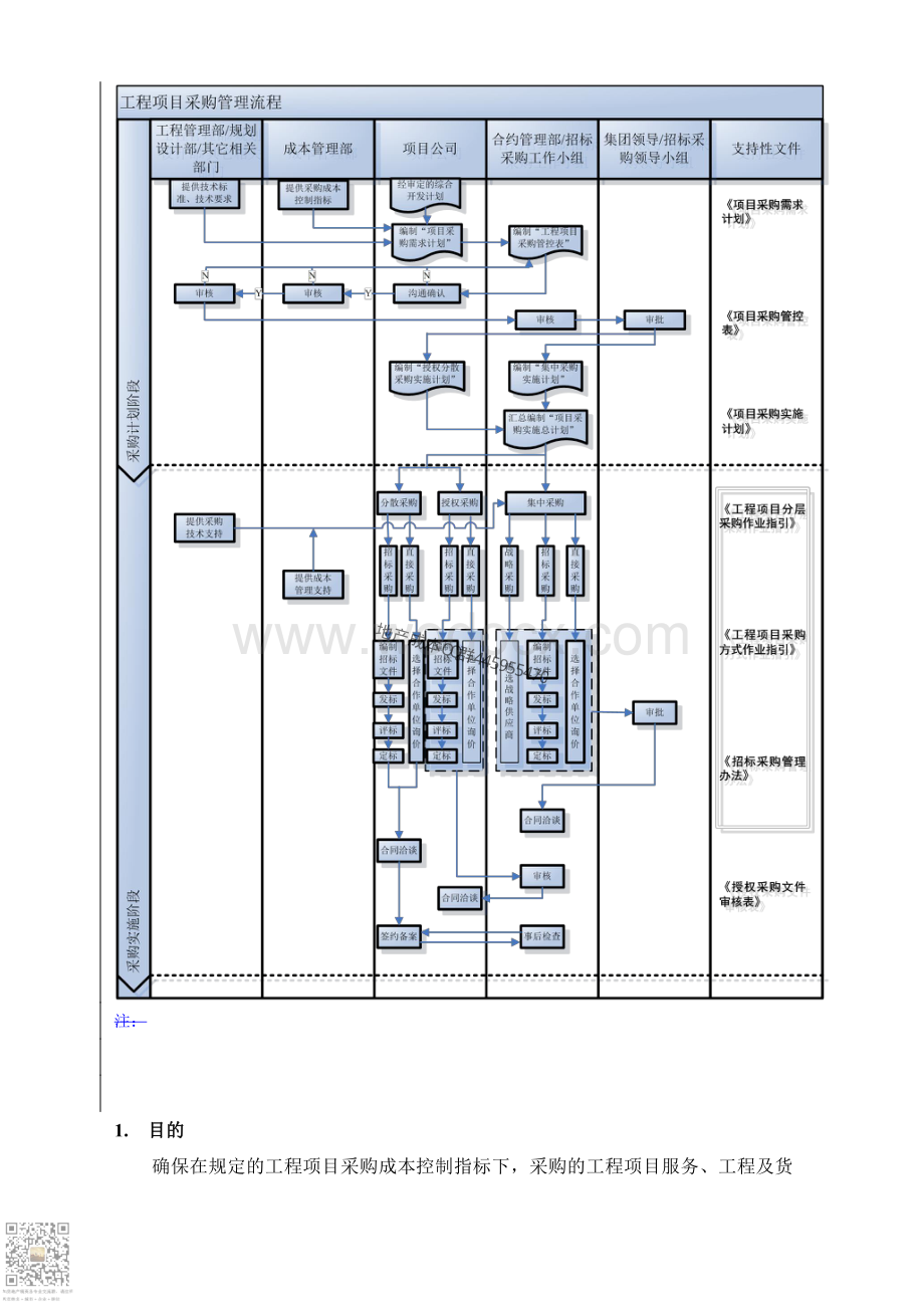 工程项目采购管理程序.pdf_第3页