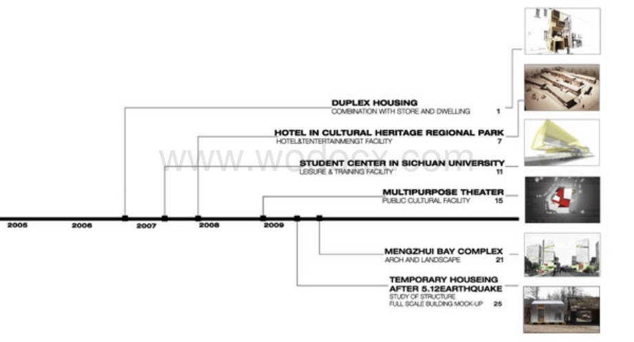 某学生出国作品集（包含高层建筑+活动中心）.pdf_第3页