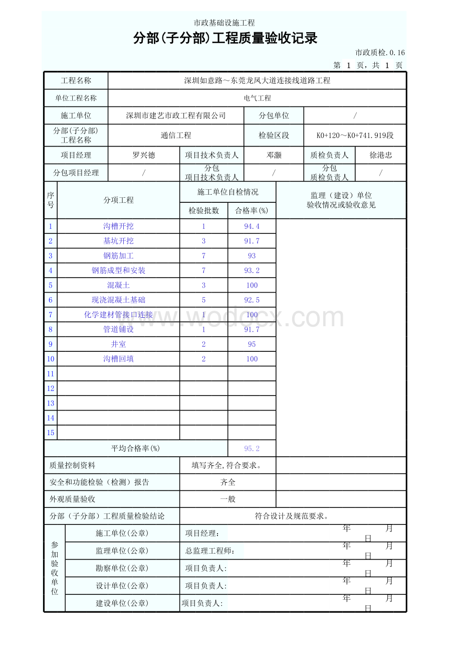 通信工程分部工程质量验收记录.xls_第1页