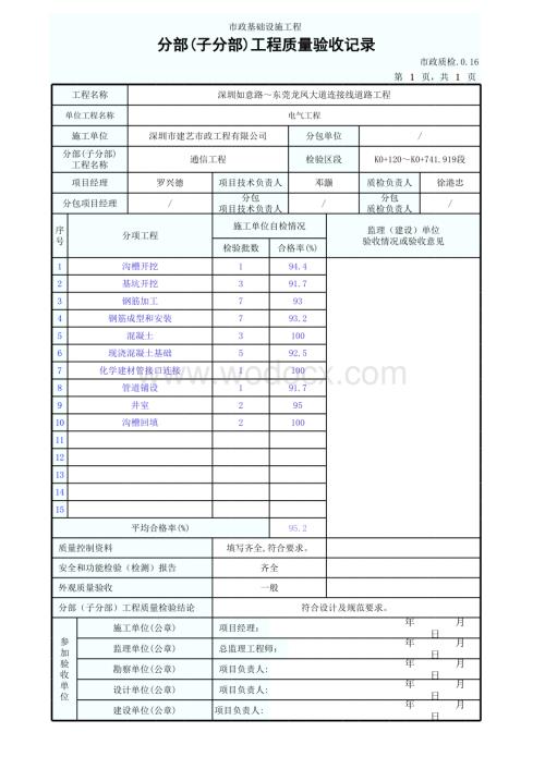 通信工程分部工程质量验收记录.xls