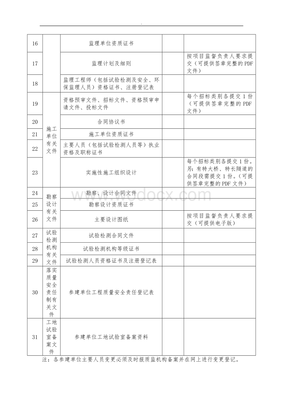 公路工程质量监督申请书交通运输局精品资料.doc_第3页