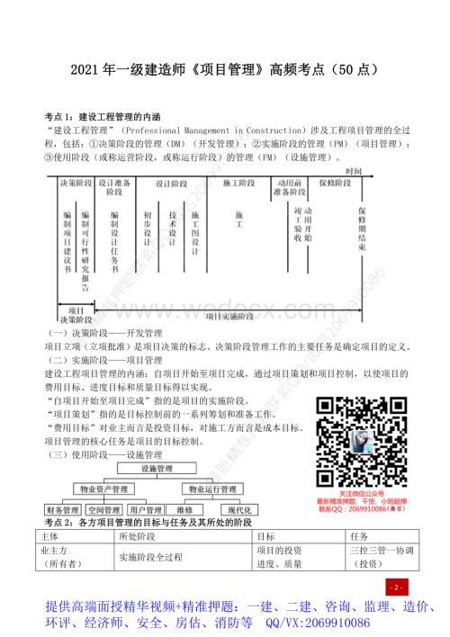 2021年一建高频考点项目管理.pdf