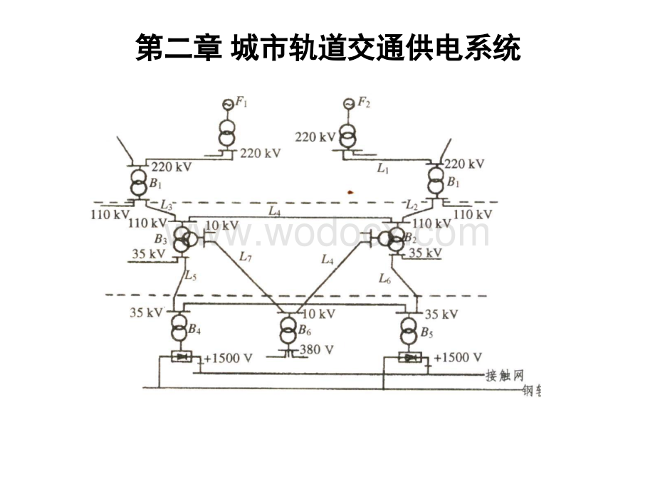 城市轨道交通高压供电系统及内部供电系统.ppt_第2页