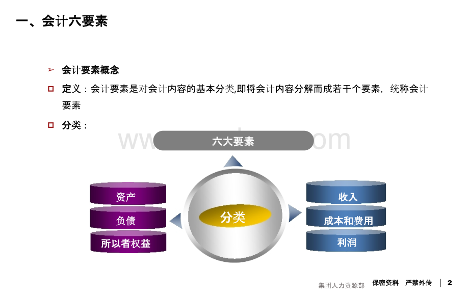 房地产企业财务管理学习宝典.pptx_第2页