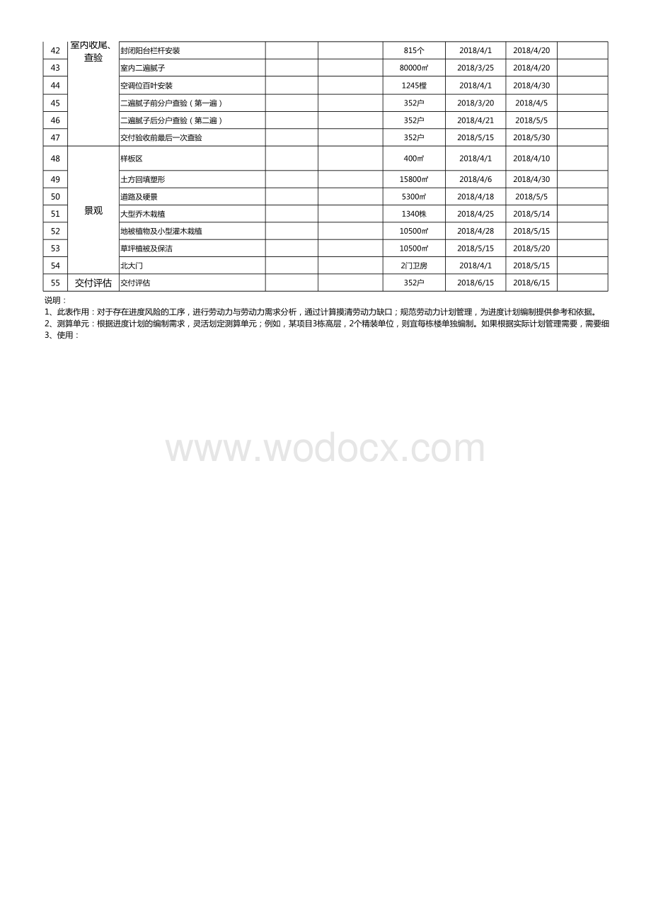 项目赶工计划模板.xlsx_第2页