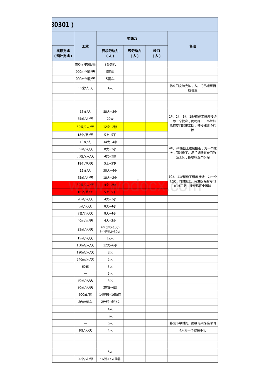 项目赶工计划模板.xlsx_第3页