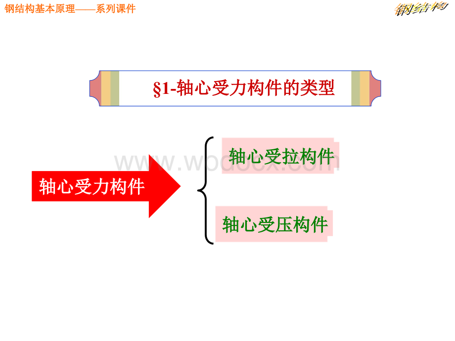 第4章-轴心受力构件-《钢结构基本原理》课件.ppt_第2页